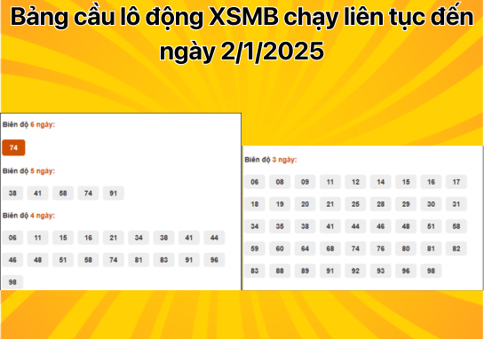 Dự đoán XSMB 2/1 - Dự đoán xổ số miền Bắc 02/01/2024 mới nhất